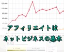 本業アフィリエイターがブログアフィリエイト教えます ブログアフィリエイトの全てを詰め込みました！（キャンセル可） イメージ1