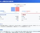 月次広告／アクセス／SNS分析レポート作成ます データ分析×AIでレポート効率化！即日OK イメージ4