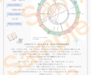 ホロスコープから本来の自分を読み解きます 才能・価値観・心のクセから自分らしい生き方を探ります イメージ3