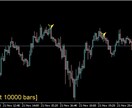 逆張りサイン（NZDJPY×5分専用）を提供します 勝率表示付き！日足に沿った逆張りサインを分かりやすく可視化！ イメージ6