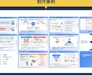 伝わるスライド資料を作成します 原稿からデザインに｜セミナースライド・提案資料・営業資料等 イメージ8
