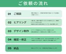 目的に合わせた「伝わる」Web画像を制作します 修正無制限｜最短2営業日｜構成からご提案 イメージ4