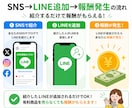 LINE紹介するだけの無料アフィリエイト教えます 最高3,500円のLINE案件｜非公開ASPを特別ご案内 イメージ2