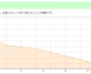 不動産専門FPが住宅・生活関係の不安を取り除きます 宅建士＋FPが不動産が住宅と生活の悩み相談引き受けます イメージ5