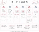 目にとまるバナーを丁寧に制作します 魅力が伝わるデザインをご提案いたします。 イメージ2