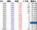 超簡単★スマホでOK★バイナリー無裁量手法教えます EUR/USD★毎日決まった時間にエントリーするだけ イメージ8