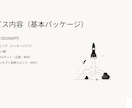 注文住宅の外観デザインを建築士が提案します 図面だけじゃわからない！3D化してわかりやすく！動画でも！ イメージ9