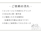 AIで作成したブログ記事を整えます "あなたらしさ"をそのままに。 イメージ6