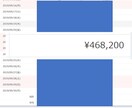ブログ月収46万円の僕が収益化手法教えます 10名限定！1日2時間の副業でアクセスを集め10万を狙う方法 イメージ1