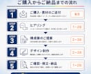 Kindle出版のA＋を提案、作成します 出版38冊・サポート98冊の作家が心を揺さぶるA＋を作成 イメージ7