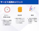 経営コンサルが事業計画書・ピッチ資料を作成します 外資系コンサル歴15年以上｜事業計画書・ピッチ資料・市場調査 イメージ7