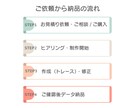 手描きのイラストやロゴをトレースし美しく再現します 初出品のため￥1000でトレースします! イメージ6