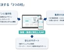 歯科医院専門｜問い合わせが増えるHPを制作します 歯科医院向け。スマホ対応・SEO・予約導線まで一括対応。 イメージ3