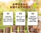 金運の流れを整える実践アドバイスをお届けします 24時間以内！四柱推命×タロットでお金のクセ・流れを鑑定 イメージ3