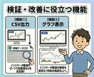 エントリーで迷わないMT4インジケータ開発します 裁量判断を仕組み化して、迷い・ブレをなくした同じ判断に イメージ4