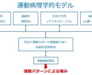 現役理学療法士が勉強会・学会発表の資料作成します 勉強会や発表でのパワーポイントでの資料作成いたします。 イメージ6