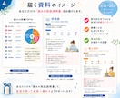 ストレングスファインダー分析&悩み解決します チャットで完結！あなた専用の読み込み資料＆2週間質問し放題！ イメージ4