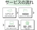 議事録作成｜すぐ動ける状態に整えます 議事録作成10年｜建設業で培った整理力で、使える形に整えます イメージ2