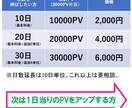 アメブロのアクセス☆PVを10000アップします 「アメブロ　PV」で検索→単価の差は歴然⭐︎250件超の実績 イメージ3