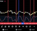 逆張りトレードしたい方必見！手法を伝授します 高額サインツールに騙され続けた人必見！！ イメージ3