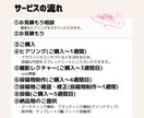医療系インスタ【現役看護師監修】の運用をします 専門知識を活かした投稿で信頼されるアカウントに！ イメージ6