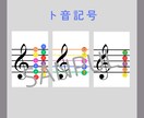 ピアノ&リトミック教材作成してます 色5線&色音符で幼児にもわかりやすい！教室名入れられます イメージ2