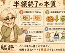 情報を1枚で伝わる図解にします 要点整理→設計→AI図解画像まで対応 イメージ6