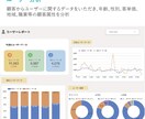 アパレル在庫の課題をデータ分析で解決します 分析するだけでなく、ネクストアクションを一目で見える化 イメージ2