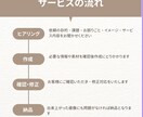 女性向け・親しみやすいバナー／Web画像制作します 集客・反応につながる、やさしく上品なデザインをご提案します。 イメージ2