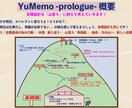 二回目以降の自分らしさミーティングします ※二回目以降専用です。初回は別ページをご覧下さい。 イメージ2