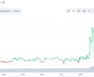 stepn等のBCGでの稼ぎ方を教えます stepn等のBCGの仕組みや稼ぎ方を伝授します イメージ2