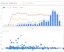 Looker Studioの使い方をサポートします ダッシュボードの作成も承ります イメージ2