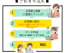 AI生成画像→編集可能データにトレースいたします ☆AI画像、そのまま「使えない問題」解決します！ イメージ8