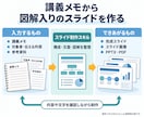 保守費ゼロ！毎日の定型業務をAIに任せます 日報・議事録・お礼状。追加の契約も保守費もいらない業務AI イメージ4
