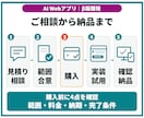 小規模AI Webアプリのβ版を開発します ログイン・AI機能・履歴付き／小さく試せる形へ イメージ5