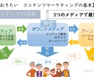 コンテンツ制作歴10年|SEOのご相談承ります 実績のでないSEO対策、見直しませんか？いざ、SXO時代 イメージ1