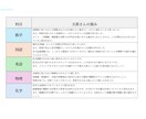 模試結果から今後の学習をサポートします あなた専用の分析レポートで、学力の可能性を最大化します。 イメージ4