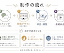 ロゴデザイン｜3案提案5,000円〜作成致します 商標登録OK・著作権譲渡込みのロゴ制作 イメージ2