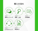 改善点がわかる！プロがサイト診断・分析します １０人以下の会社向け！自分で分析するノウハウもお伝えします イメージ8