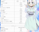 可愛くて小さいキャラクターを描きます デビュー、活動を頑張りたい方たちへ イメージ2