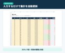 小売店向け売上予算管理表を作成します 予算・実績・達成率を見やすく自動集計 イメージ3