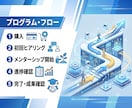 経営者のAI化をClaude Codeで伴走します AIで業務を自動化。Claude Code活用を1ヶ月伴走 イメージ3