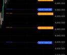 TradingView専用インジ制作します 売買サインやアラート実装に対応します イメージ2