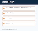 Discord Botを要件整理から新規作成します 小規模Botを導入手順とテスト付きで納品 イメージ3