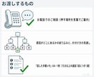 エクセル・パソコンの困りごと、電話相談お受けします 印刷のずれ、コピー機、見慣れない画面。電話で一緒に確かめます イメージ2