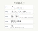 医療・介護・歯科専門｜求人票と求人原稿を作ります 1職種9,000円｜媒体別の書き分け・表記チェック付き イメージ6