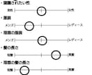 LGBT、セクマイに関する相談乗ります LGBT、セクマイに関する悩みや疑問を持っている方へ イメージ5