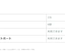 支給原稿から紹介スライド5枚を作ります 文章整理から編集できるパワポとPDFまで イメージ4