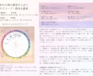 鑑定書作成★3つの占術で才能・運勢・質問　占います 西洋占星術（ホロスコープ）・四柱推命・カード占い イメージ2