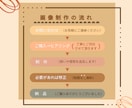 Canvaで魅力満載なバナー/ヘッダー作ります ぱっと目を引くおしゃれなバナー、一つひとつ丁寧に作ります。 イメージ2